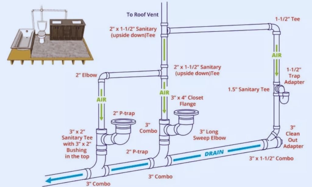 role of plumbing vent